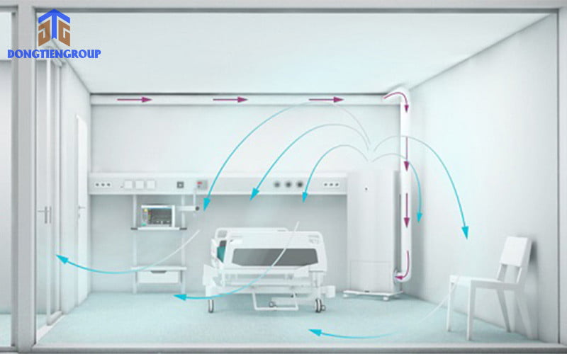 Thuật Ngữ Phòng Sạch 9 Phòng Áp Lực Âm